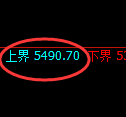 乙二醇期货:试仓高点,精准展开快速回落