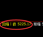 乙二醇期货:试仓高点,精准展开快速回落