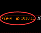 纯碱期货:日线低点,精准展开快速反弹