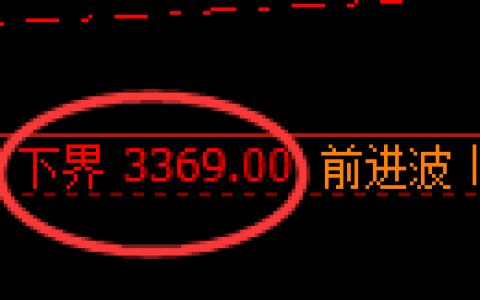 豆粕期货：试仓低点，精准展开振荡反弹