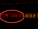 豆粕期货:试仓低点,精准展开振荡反弹