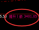 豆粕期货:试仓低点,精准展开振荡反弹