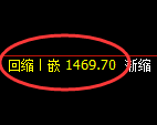 焦煤期货：4小时低点，精准展开极端强势上行