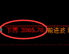 螺纹期货:试仓低点,精准展开振荡反弹