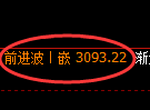 螺纹期货:试仓低点,精准展开振荡反弹