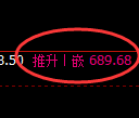 铁矿石期货:4小时低点,精准展开振荡洗盘