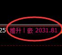 焦炭期货：4小时低点，精准展开极端回升