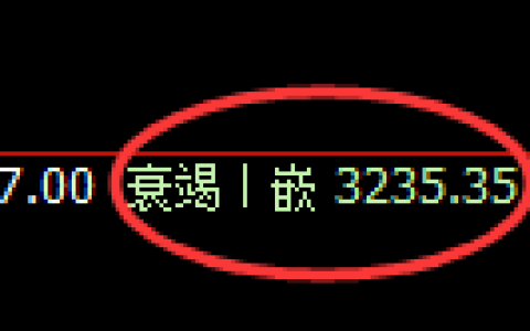 热卷期货：4小时低点，精准展开积极反弹