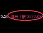 热卷期货：4小时低点，精准展开积极反弹
