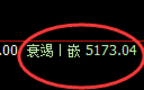 乙二醇期货：4小时周期，精准展开快速洗盘