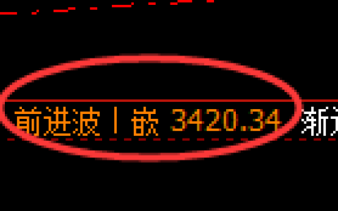 豆粕期货：4小时高点，精准展开直线回落