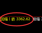 豆粕期货:4小时高点,精准展开直线回落