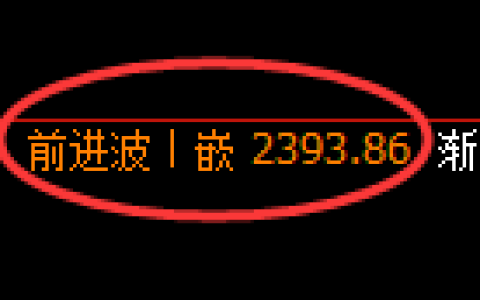 菜粕期货：回补高点，精准展开振荡回落