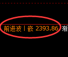 菜粕期货:回补高点,精准展开振荡回落