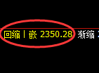 菜粕期货:回补高点,精准展开振荡回落