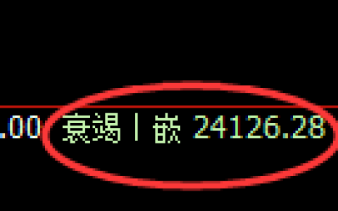 恒指：回补低点，精准展开振荡回升