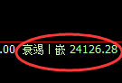恒指:回补低点,精准展开振荡回升