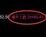 恒指:回补低点,精准展开振荡回升