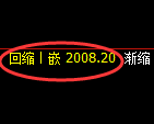 焦炭期货：日线周期，精准进入冲高回落