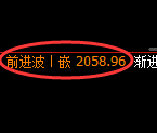 焦炭期货：日线周期，精准进入冲高回落