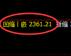 菜粕期货:4小时低点,精准展开振荡回升