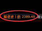 菜粕期货:4小时低点,精准展开振荡回升