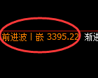 豆粕期货:4小时高点,精准展开快速回落