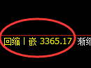 豆粕期货:4小时高点,精准展开快速回落