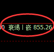 玻璃期货：日线高点，精准展开弱势下行