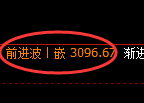 螺纹期货:4小时周期,精准展开快速洗盘