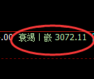 螺纹期货:4小时周期,精准展开快速洗盘
