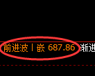 铁矿石期货:日线高点,精准展开积极调整