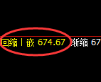 铁矿石期货:日线高点,精准展开积极调整