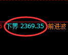 菜粕期货:试仓低点,精准展开振荡回升