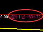 纸浆期货:日线高点,精准展开冲高回落