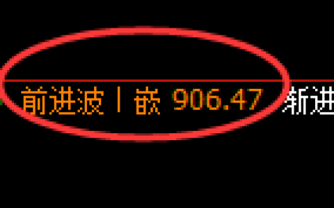 沪金期货：修正高点，精准展开振荡回落