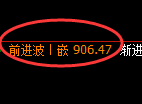沪金期货：修正高点，精准展开振荡回落