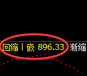 沪金期货：修正高点，精准展开振荡回落