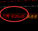 聚丙烯期货:试仓低点,精准实现单日极阳