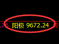 聚丙烯期货:试仓低点,精准实现单日极阳