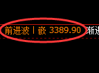 豆粕期货:日线级别,精准展开宽幅洗盘
