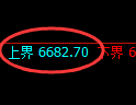 PTA期货:试仓低点,精准展开极端回补