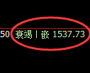 焦煤期货:试仓高点,精准展开快速回落