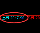 焦炭期货:试仓高点,精准进入快速回落