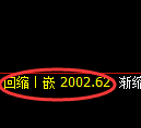 焦炭期货:试仓高点,精准进入快速回落