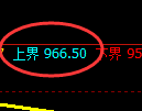 纯碱期货:试仓高点,精准展开单边下行