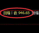 纯碱期货:试仓高点,精准展开单边下行