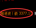豆粕期货:4小时高点,精准展开大幅回落