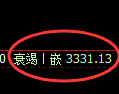 豆粕期货:4小时高点,精准展开大幅回落