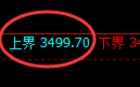 甲醇期货：试仓高点，精准展开振荡回落